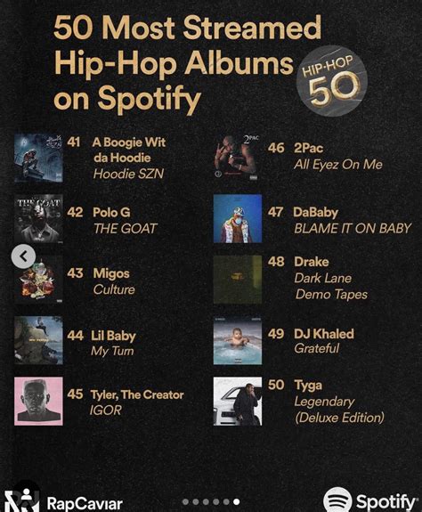 Top 50 Most Streamed Hip Hop Albums Of All Time R Fantanoforever