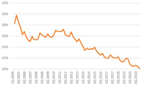 Shadow Economy Estimation Using Cash Demand Approach: The Case of Serbia