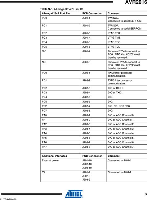 Microchip Technology Avrraven Avr Raven User Manual Avr D