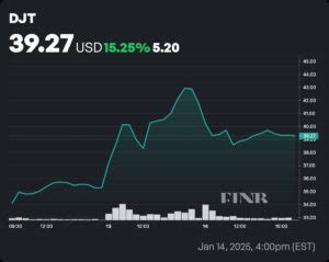 DJT stock price prediction 2025