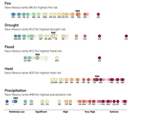 Top New Mexico Climate Change Risks: Heat, Fire, Drought / ClimateCheck