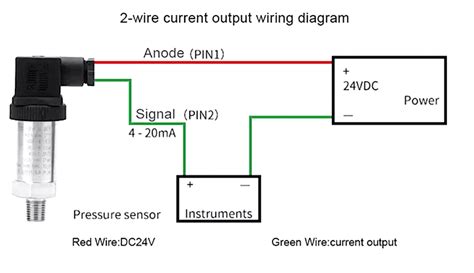 Pressure Transducer 4 20ma Test And Troubleshooting Guide Sentec