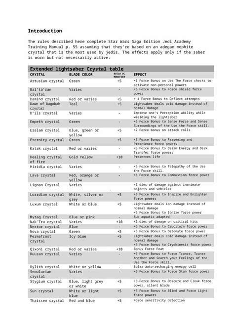 Docx Star Wars Lightsaber Crystals Dokumentips