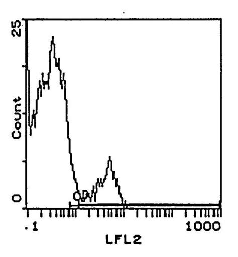 NK1.1 Monoclonal Antibody (PK136), Biotin, Invitrogen 100 μg; Biotin ...