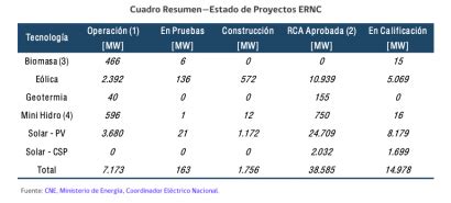 Para La Capacidad Instalada Renovable Sin Hidroel Ctrica Puede