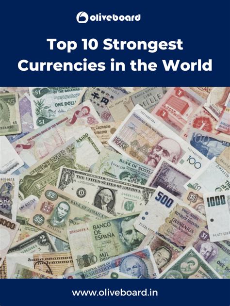 Top Strongest Currencies In The World Oliveboard