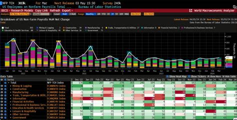 Club Insider Nonfarm Payroll