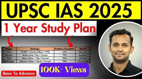 UPSC CSE 2025 Strategy 2 4 3 3 One Year Study Plan For UPSC IAS 2025