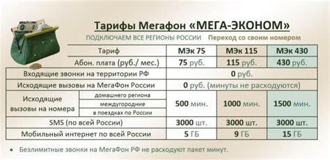 Мега-Эконом 115 - тарифный план Мегафон: подключение и поддержка