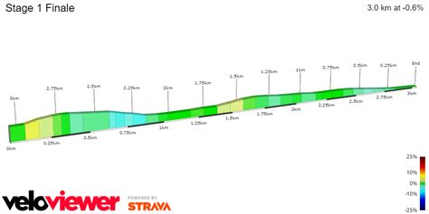 Previa Etapa Crit Rium Du Dauphin Iv N Garc A Cortina