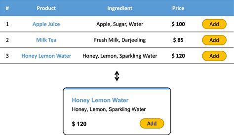 CSS Grid Layout Module 格線佈局 3 Responsive Table 響應式表格應用 Claire s Notes