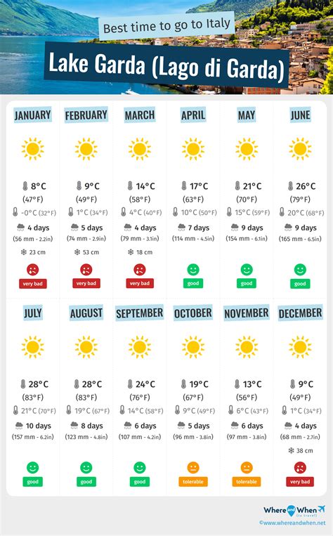 time  visit lake garda lago  garda weather  temperatures