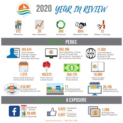 Infographic Year In Review