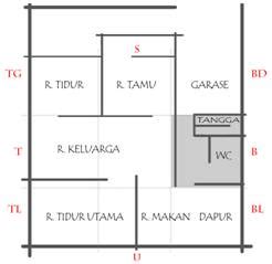 7 Cara Menentukan Posisi Pintu Rumah Menurut Feng Shui Mutualist Us