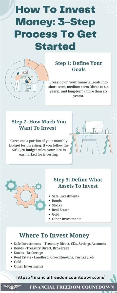How To Invest Money: The 3-Step Process To Get Started - Financial ...