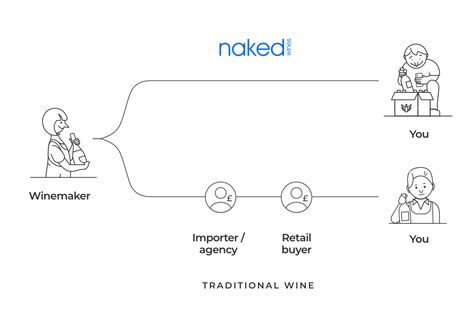 Become An Angel Save Up To 33 Naked Wines