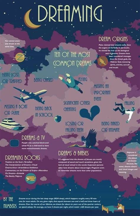 Naked In A Dream Daily Infographic Artofit