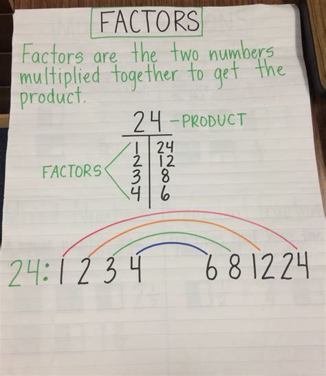 Factors Anchor Chart