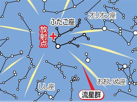 ふたご座流星群2022年はいつまで見える時間帯や方角、観測を期待できる流れ星の数は47news（よんななニュース）：47都道府県52参加