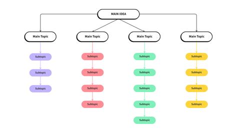 Tree Mind Maps Visualize And Organize Ideas