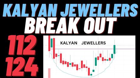 Kalyan Jewellers Share Latest News Kalyan Jewellers Technical