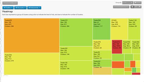 Cluster Group View Heat Map Tt Score Help And Tutorials