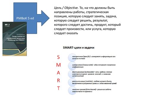Настольная книга проектного менеджера - презентация онлайн