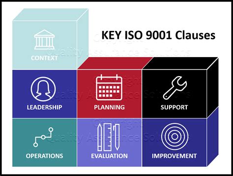 What Are The Iso 9001 Standards Printable Templates