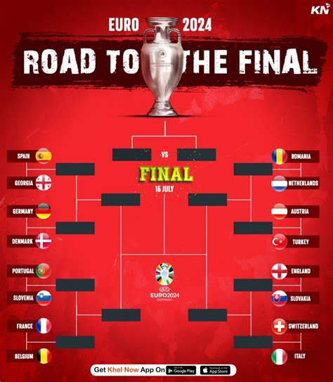 Euro 2024 Quarter Finals Date Abbe Lindsy