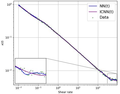 New Mox Report On Structure Preserving Neural Networks In Data Driven