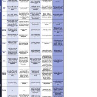 of framework analysis process. | Download Scientific Diagram