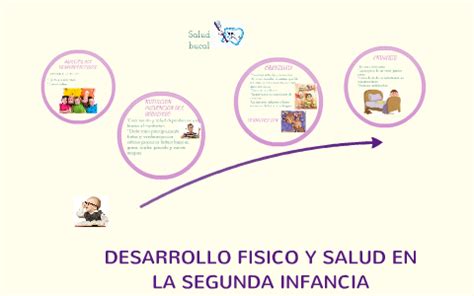 Desarrollo Fisico Y Salud En La Segunda Infancia By Mariana Palomares