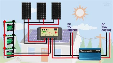 How Does A Solar Inverter Work Different Types Working Principle