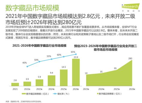 《2022年中国数字藏品行业研究报告》：五年后数字藏品销售额达280亿，预计官方机构将建立二级交易合规场所凤凰网