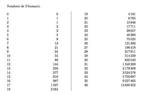 macros - fibonacci numbers - TeX - LaTeX Stack Exchange