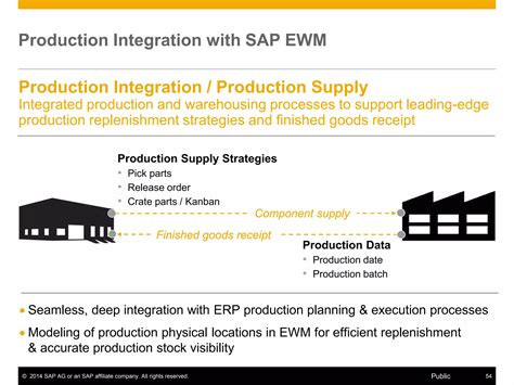 Sap ewm detailed presentation | PDF