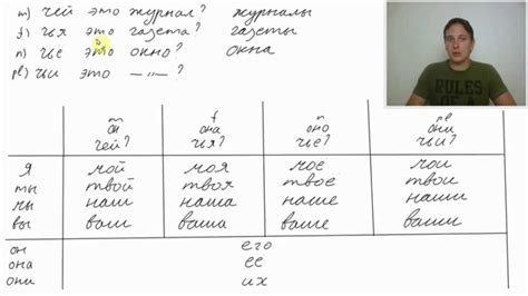 Russian Personal Pronouns Chart