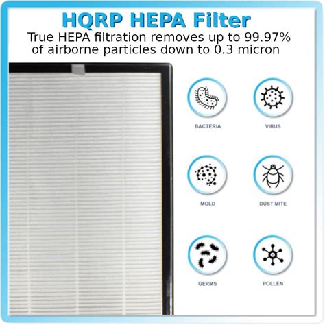 Pack Hqrp Filters Compatible With Medify Ma Air Purifier Stage