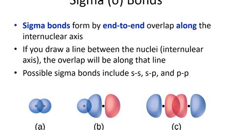 Valence Bond Theory Example