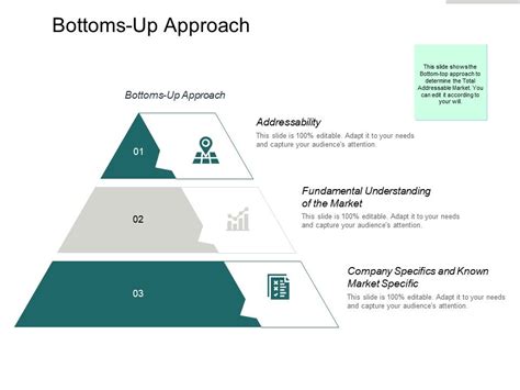 Bottoms Up Approach Ppt Powerpoint Presentation Outline Example