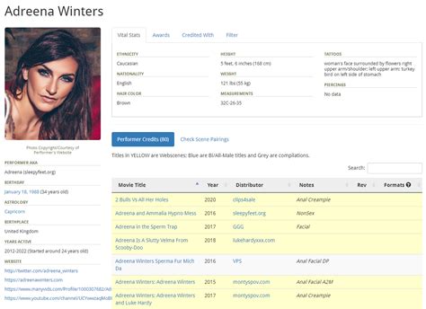 Hottest Brunette Pornstars Lustnotes