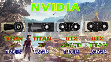 TITAN V Vs TITAN XP Vs RTX 2080Ti Vs TITAN RTX Gaming Benchmark