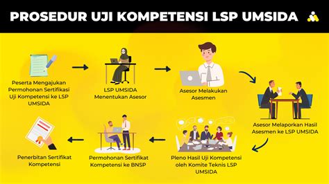 Prosedur Uji Kompetensi Lembaga Sertifikasi And Profesi