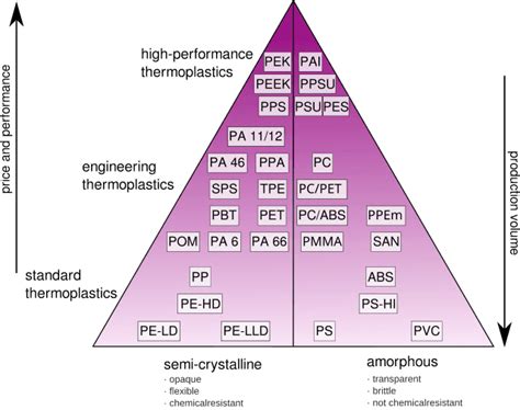 Thermoplast Wikiwand