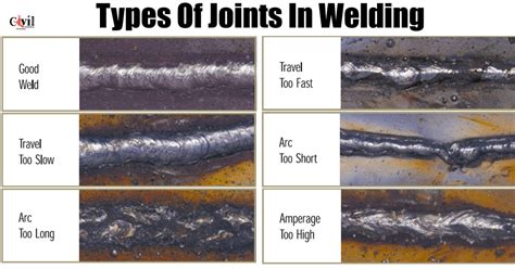 What Are The 2 Most Common Types Of Welding At Charli Bayly Blog