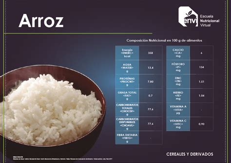 Quantas Calorias Tem 250 G De Arroz - 100% claro: Descubre cuántas calorías tiene una porción de arroz y cómo ...