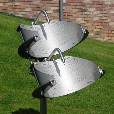 sundials