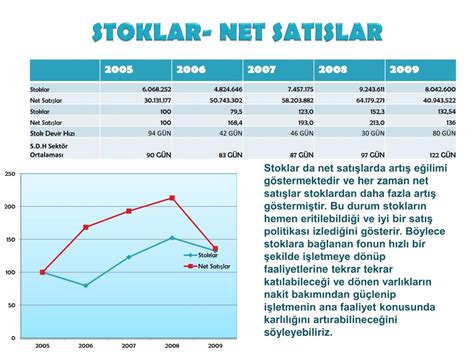 PPT ELİF ALTINKAYA 3500510163 MALİ TABLOLAR ANALİZİ DERİMOD TREND