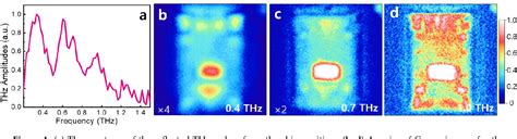 Figure 1 From Rapid 3d Imaging Of Semiconductor Chips Using Thz Time Of