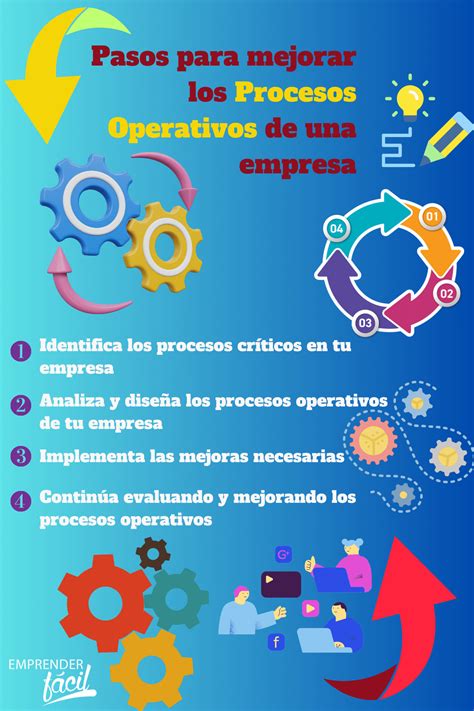 Procesos Operativos C Mo Mejorarlos Y Crecer Como Empresa Emprender